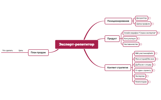 Эксперт-репетитор