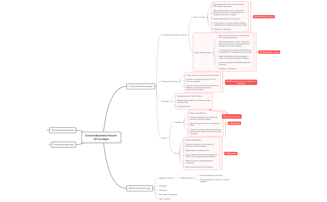Олимп Business Forum 27 октября
