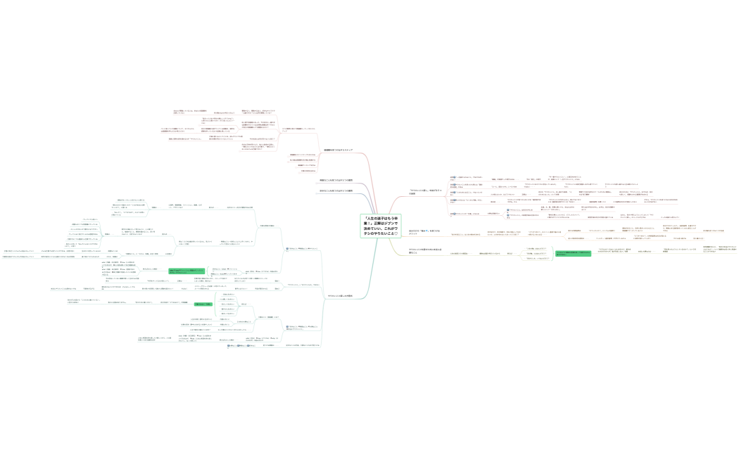 人生のコンセプトワーク