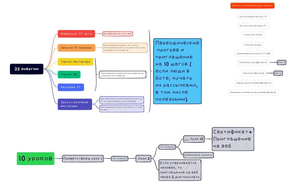 Примерный план
