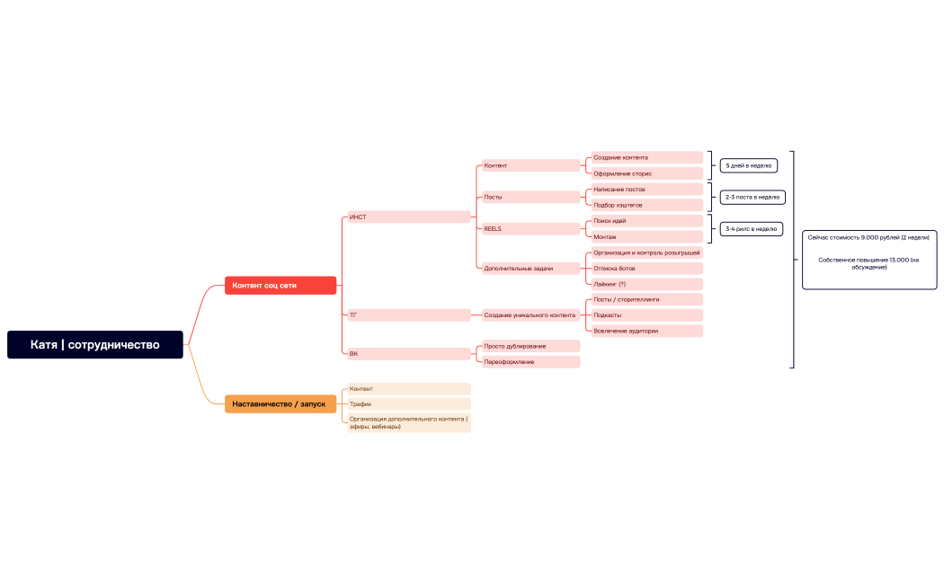 Без названия.xmind