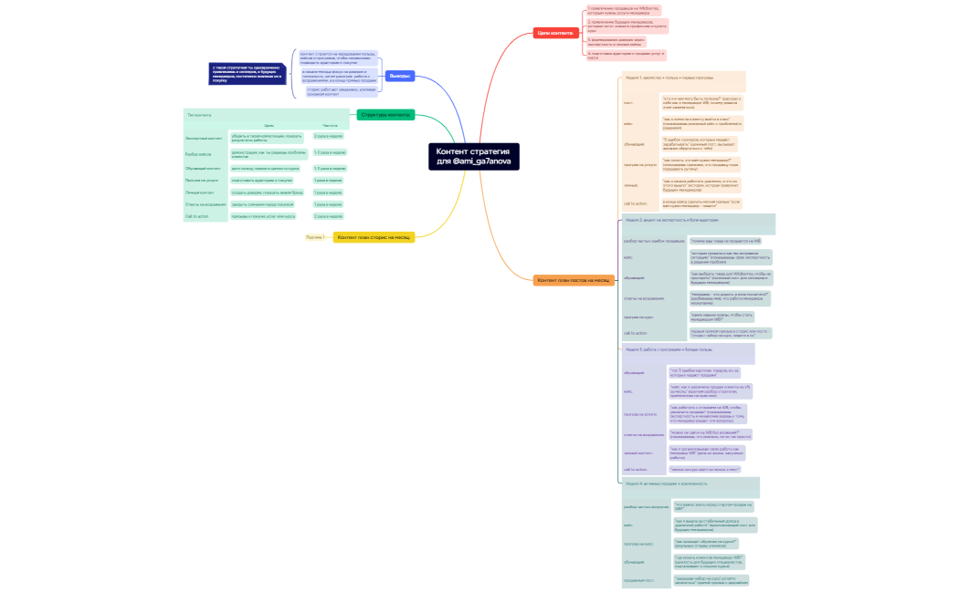 контент стратегия