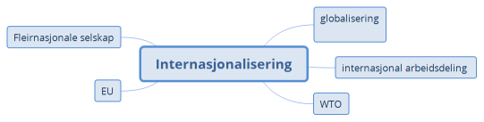 Internasjonalisering