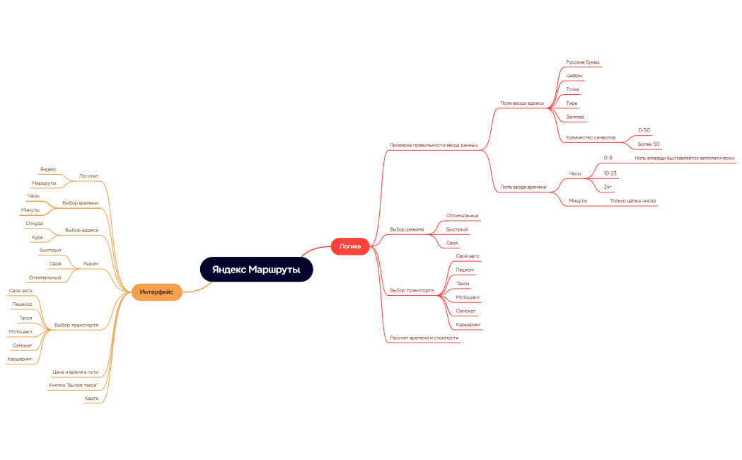 Яндекс Маршруты