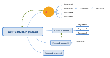 Центральный раздел