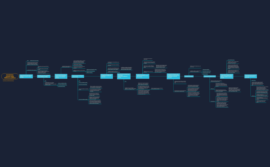 Documentos rectores sobre bibliotecas públicas