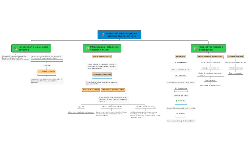 Introducción a la psicología y sus aportes en el campo educativo
