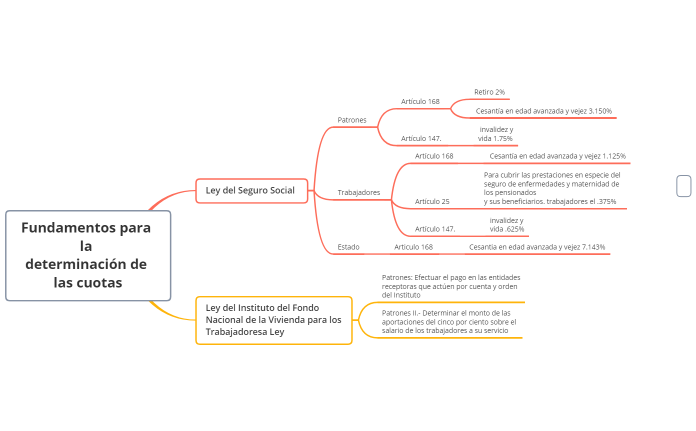 Fundamentos para la  determinación de las cuotas