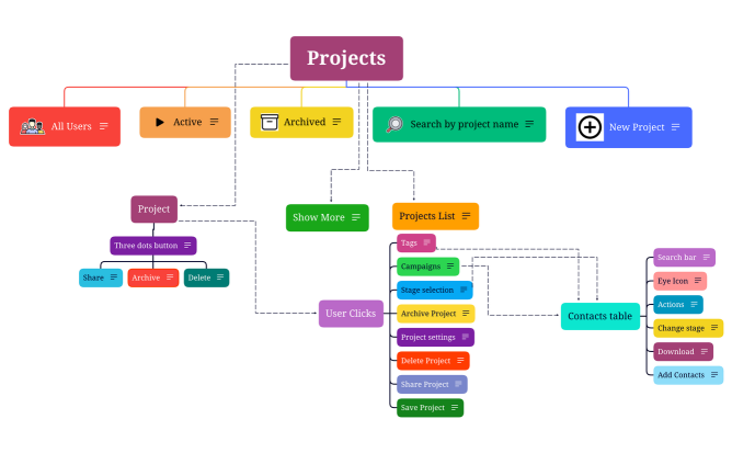 ProjectsMindMap-ZkXSXA-XUN8zj0-83794