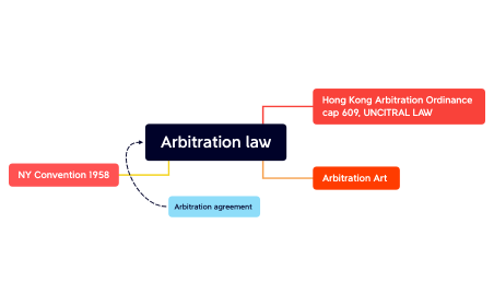 LW6405 Arbitration law