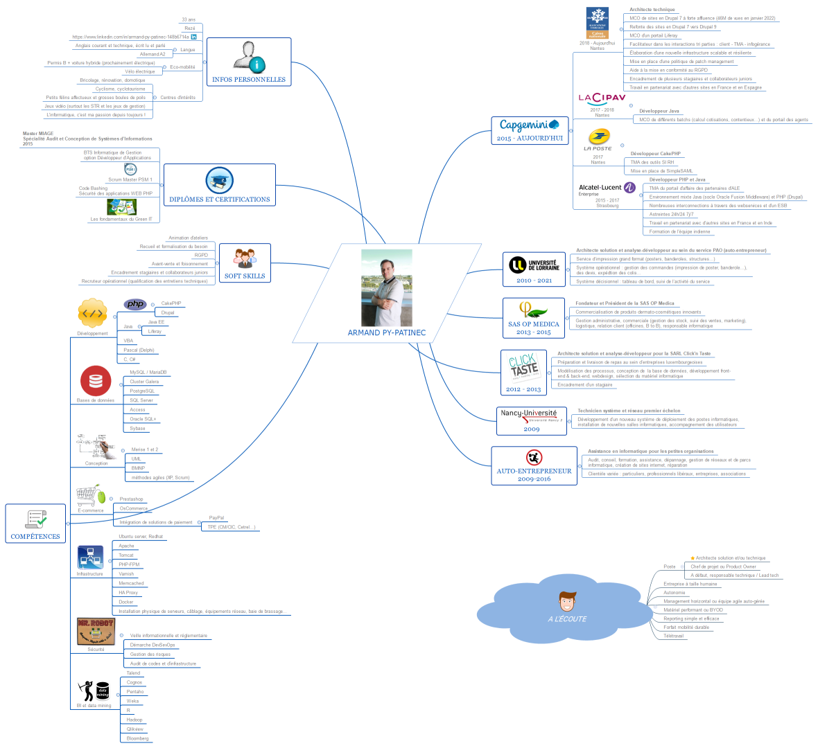 CV Armand Py-Patinec