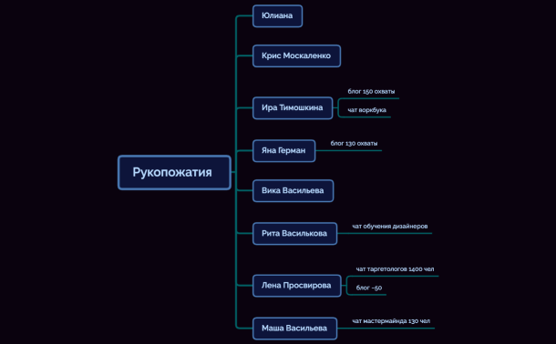 Без названия 2