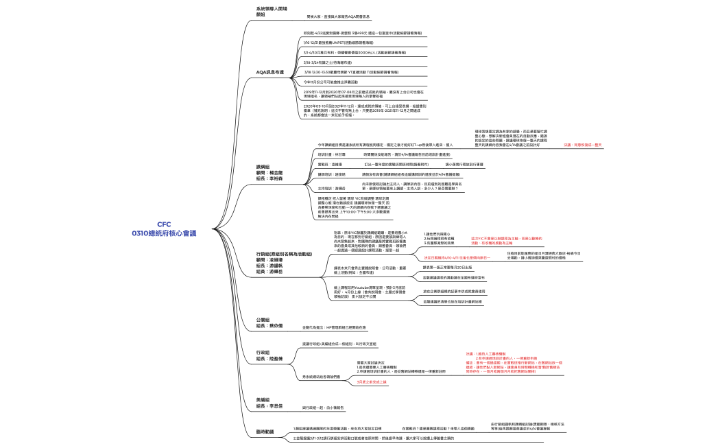 20220310總統府核心會議