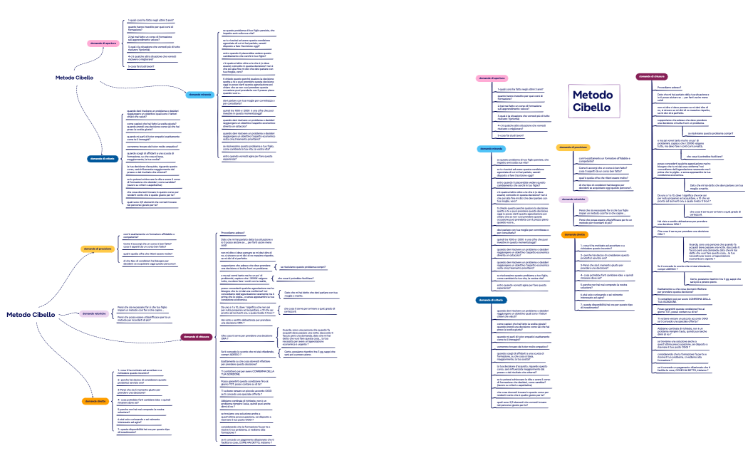 Marketing sui Social Media