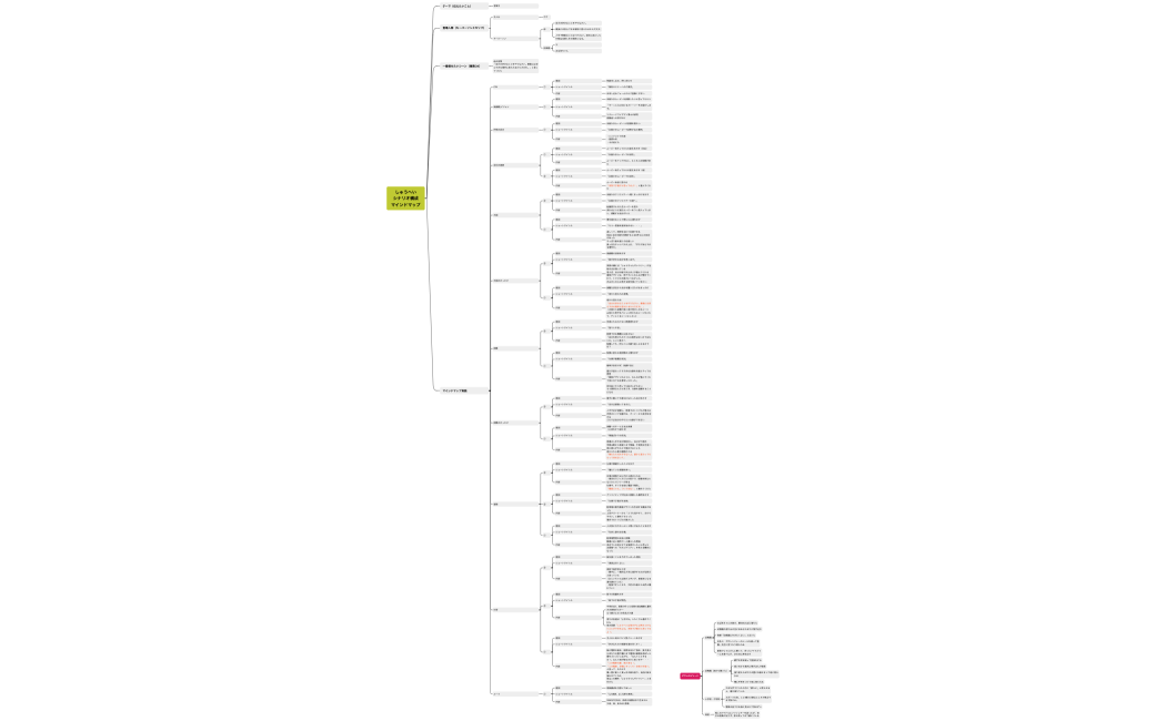 しゅうへいシナリオ構成マインドマップ