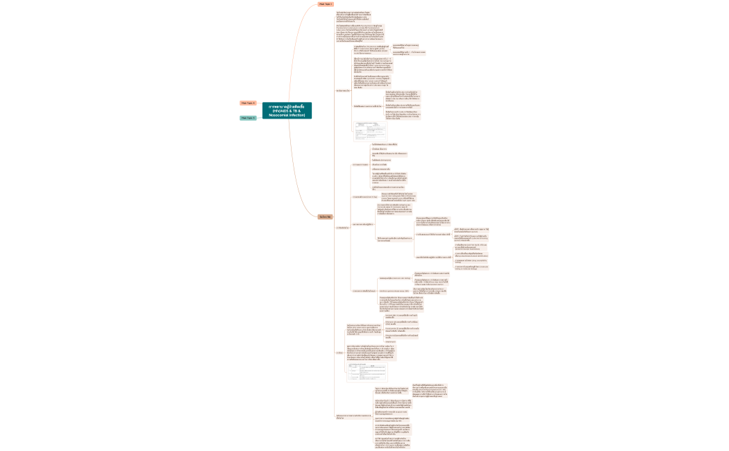การพยาบาลผู้ป่วยติดเชื้อ (HIVAIDS & TB & Nosocomial infection)