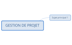 GESTION DE PROJET