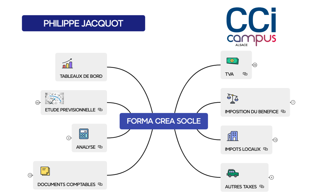 2025 FORMA CREA SOCLE