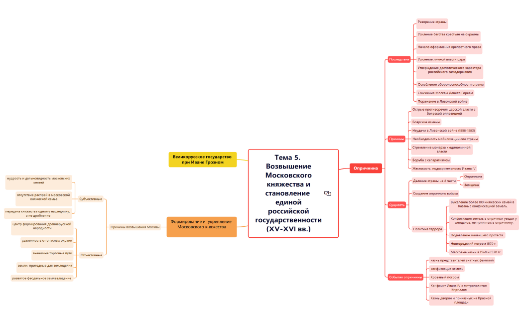 Тема 5. Возвышение Московского княжества и становление единой российской государственности (XV-XVI вв.)