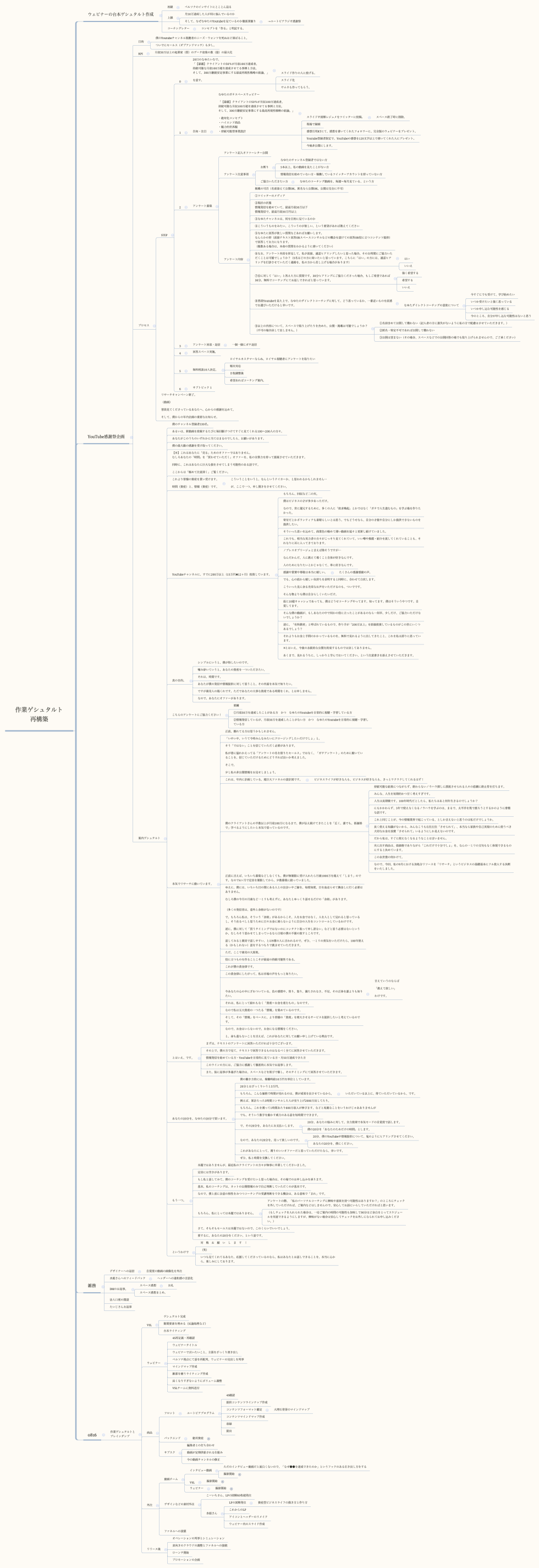 作業ゲシュタルト 再構築