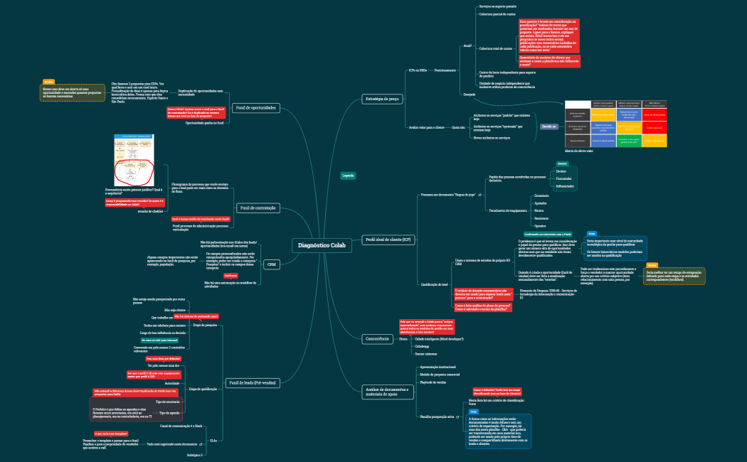 Diagnóstico warmup Colab