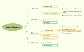 Project Tracker Outline