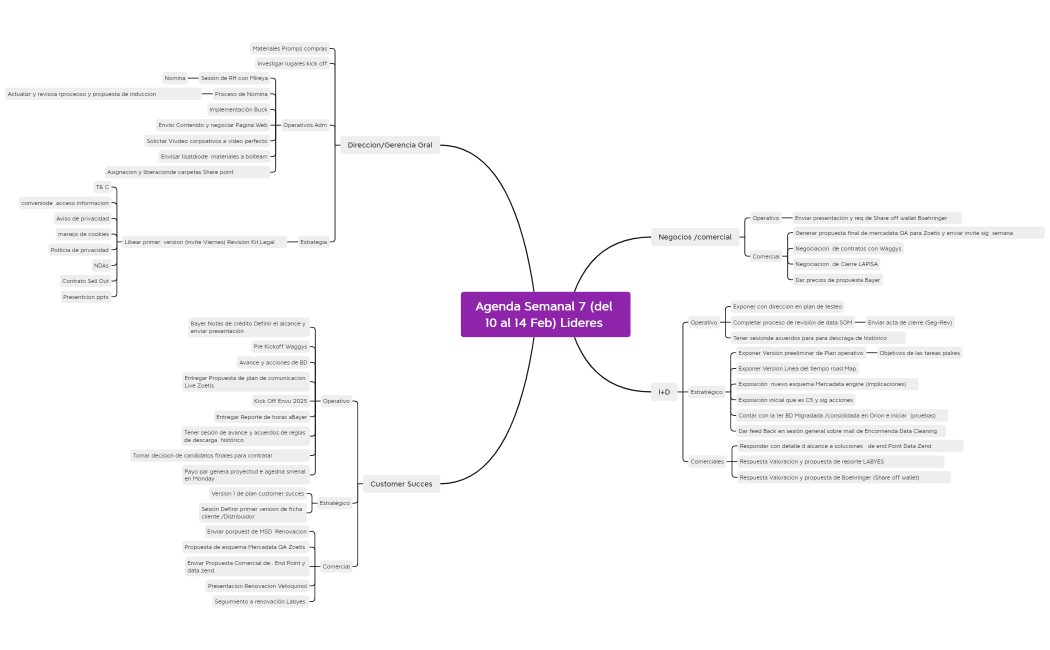 Agenda Semanal 7 (del 10 al 14 Feb) Lideres 