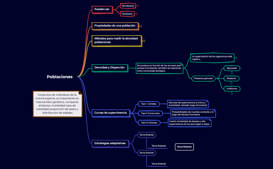 Ecología de poblaciones. Parte II