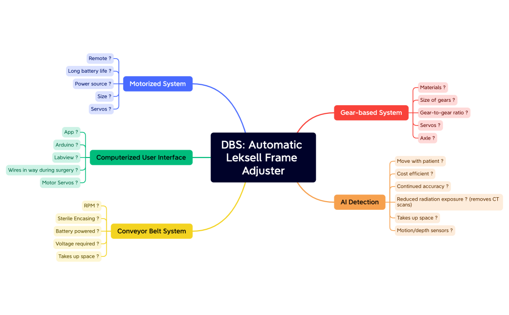 DBS Automatic Leksell Frame Adjuster