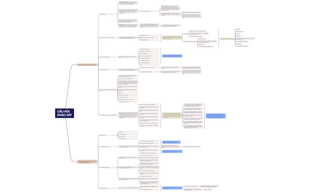 Câu hỏi khảo sát