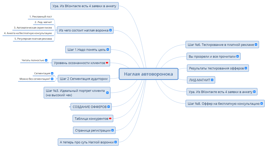 Наглая автоворонока