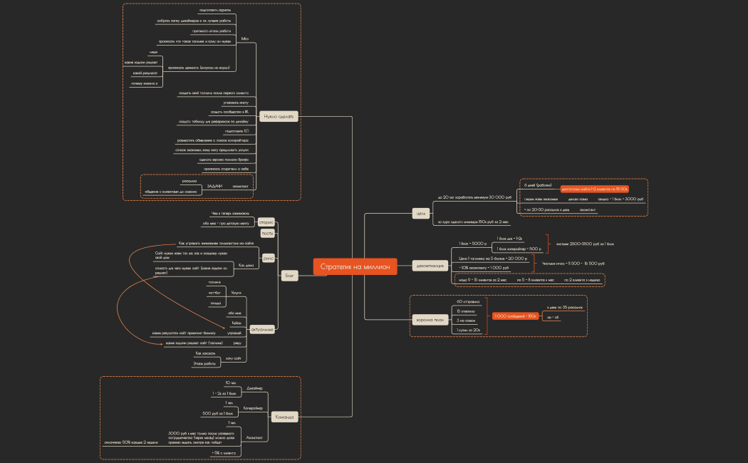 Стратегия на миллион
