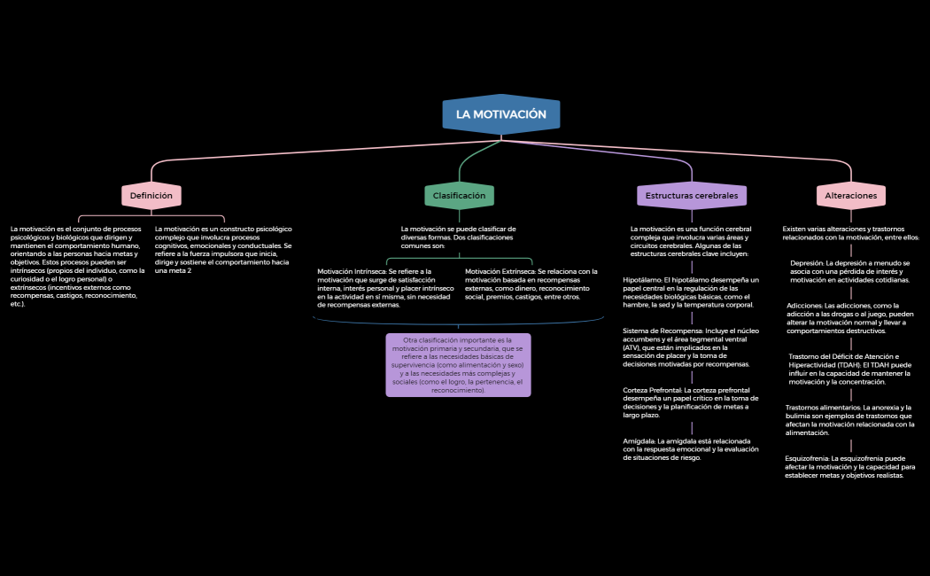 LA MOTIVACIÓN