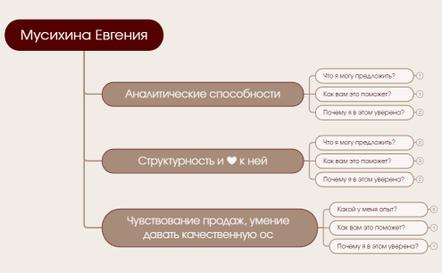 Мусихина Вакансия спец по КК