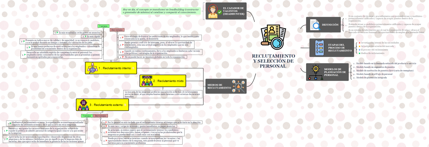 Reclutamiento y selección de personal 