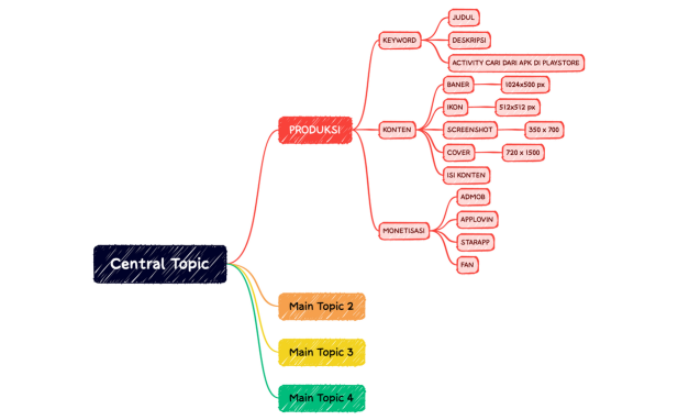 JOB STEP ALPHA GROUP DEVELOPER