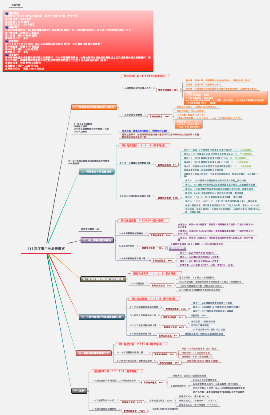 111年度臺中分局推廣案