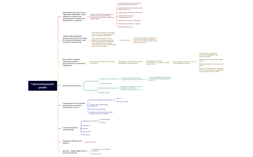 Гармонизирующий дизайн.xmind
