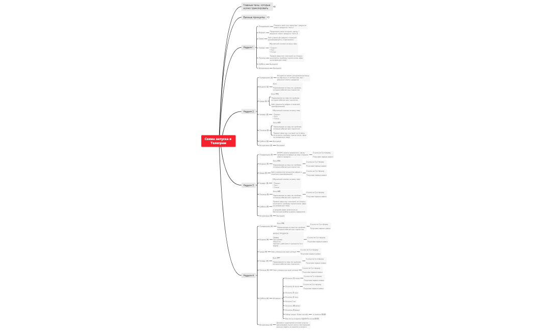 Схема запуска в Телеграм (1) (1)