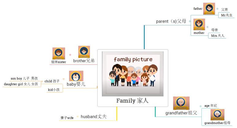 Family 家人