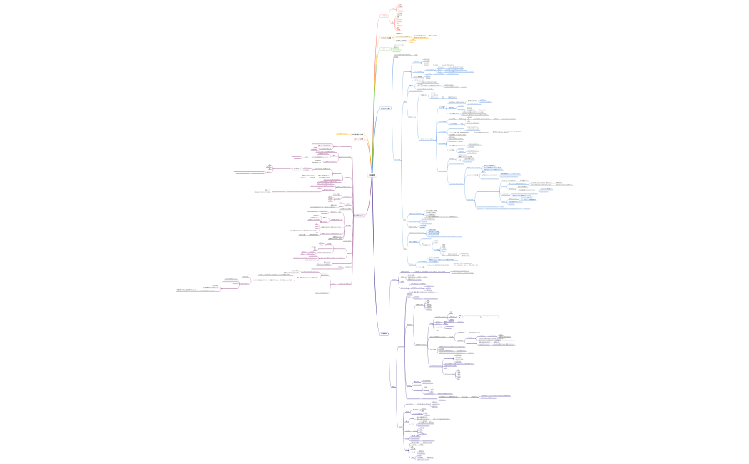 【UGOKASE】SNS運用カリキュラム