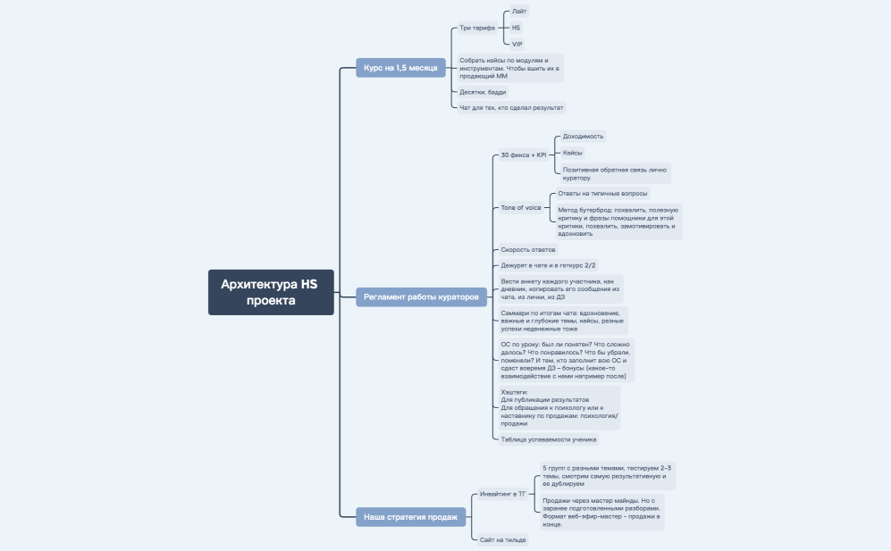 Архитектура HS проекта