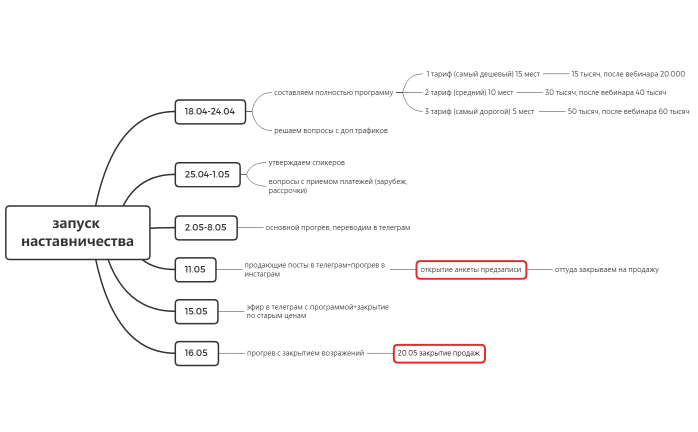 запуск наставничества