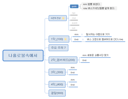 나홀로불속에서