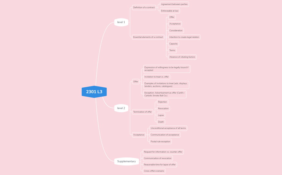 2301 L3(Classified by level 1,2 and Supplementary)