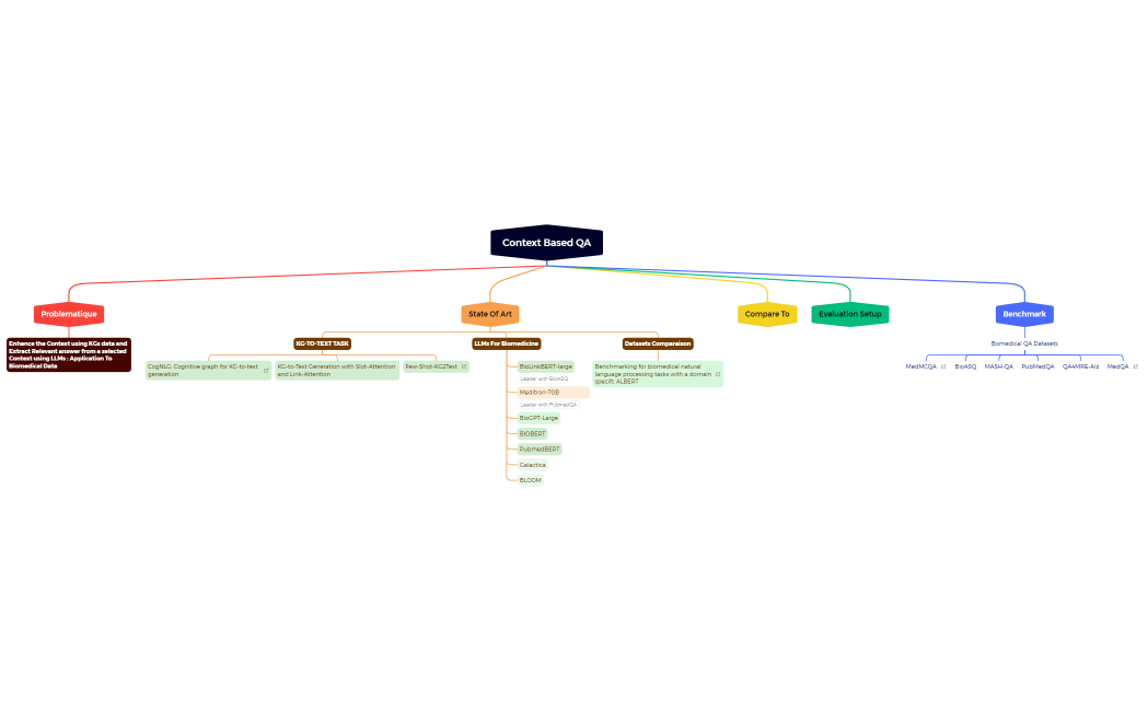 KG with LLM - Context Based QA