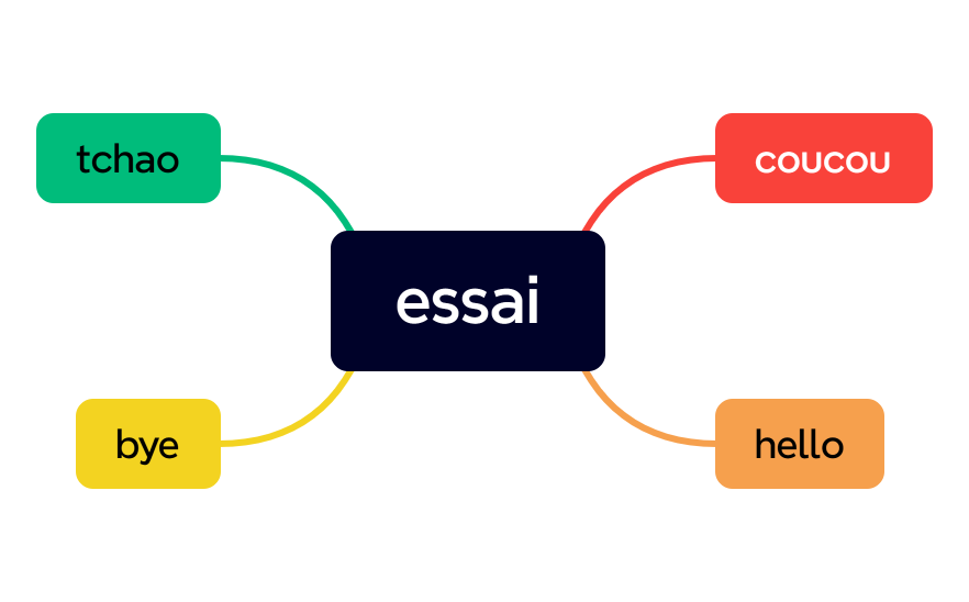 essai