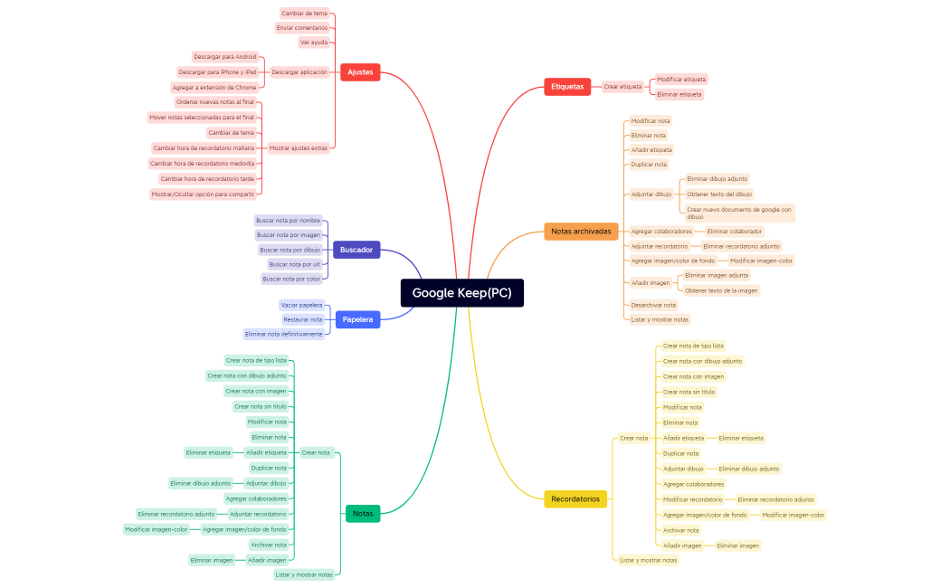 GoogleKeep-PC-Version