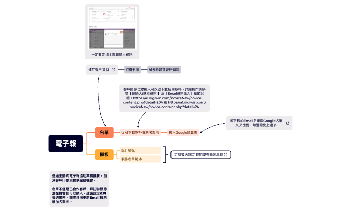 HW,RB電子報.xmind