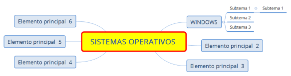 SISTEMAS OPERATIVOS 